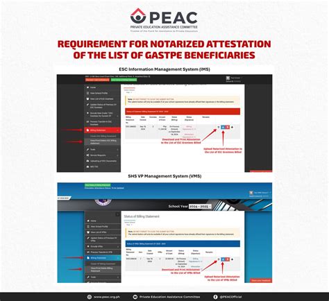 peac esc ims|Enterprise Information System.